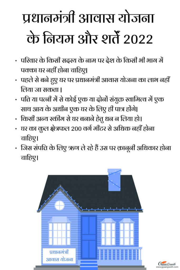 प्रधानमंत्री आवास योजना के नियम और शर्तें 2022