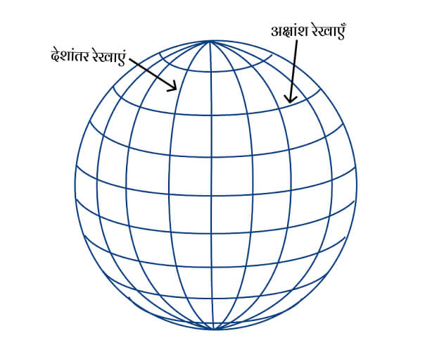 latitude and longitude lines