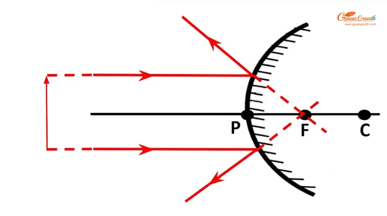 उत्तल दर्पण (convex mirror)