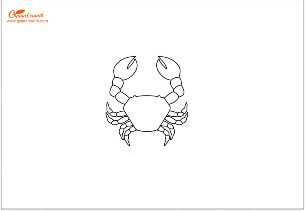 राशियों के चिन्ह