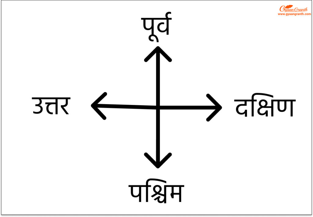 पूरब पश्चिम उत्तर दक्षिण दिशा कैसे पता करें
