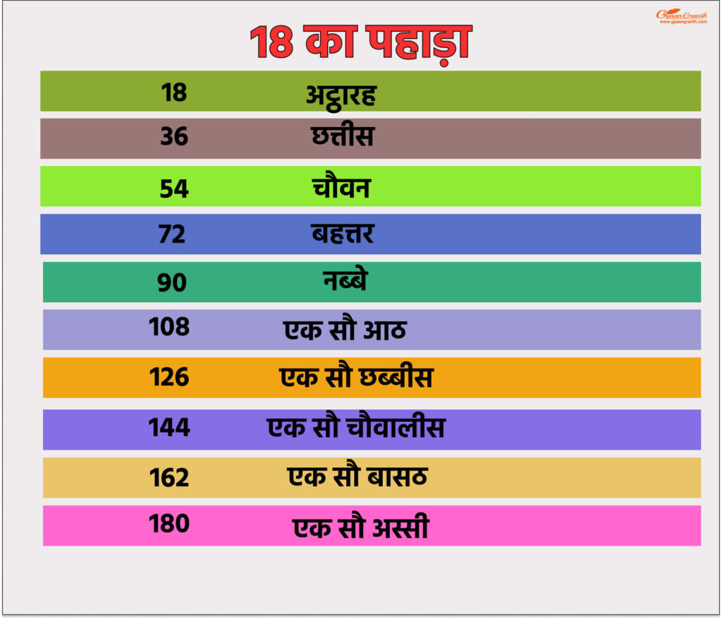 18 का पहाड़ा